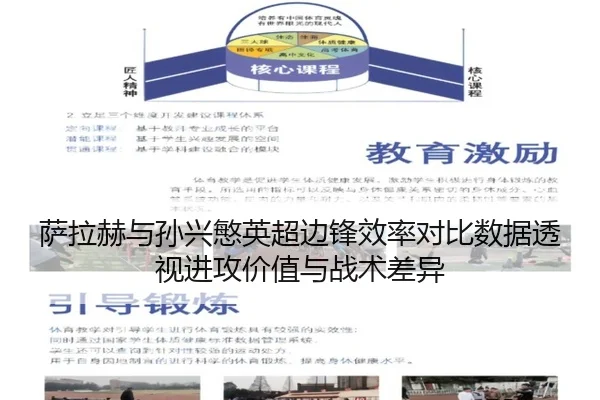 萨拉赫与孙兴慜英超边锋效率对比数据透视进攻价值与战术差异